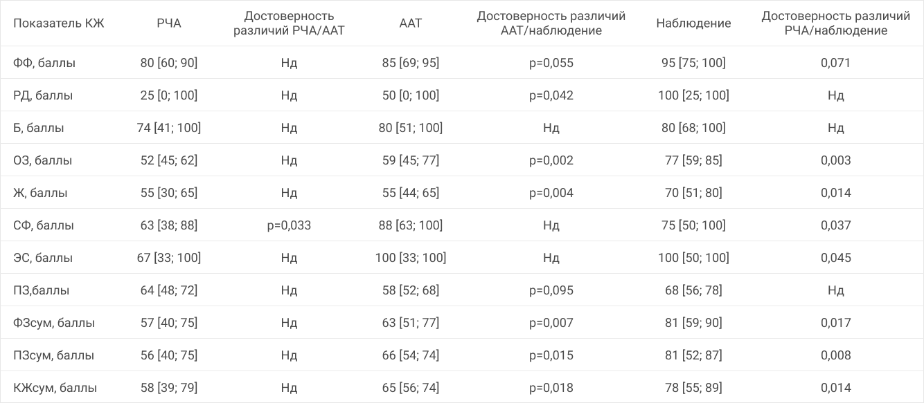 Желудочковые аритмии у больных без структурной патологии сердца: влияние качества жизни на выбор тактики ведения пациентов фото 1